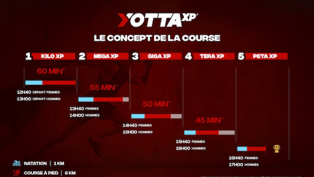 yotta xp une nouvelle course a vichy